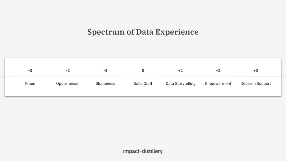 Abstrakte Visualisierung von Data Experience als Verbindung zwischen Daten, Menschen und Entscheidungen